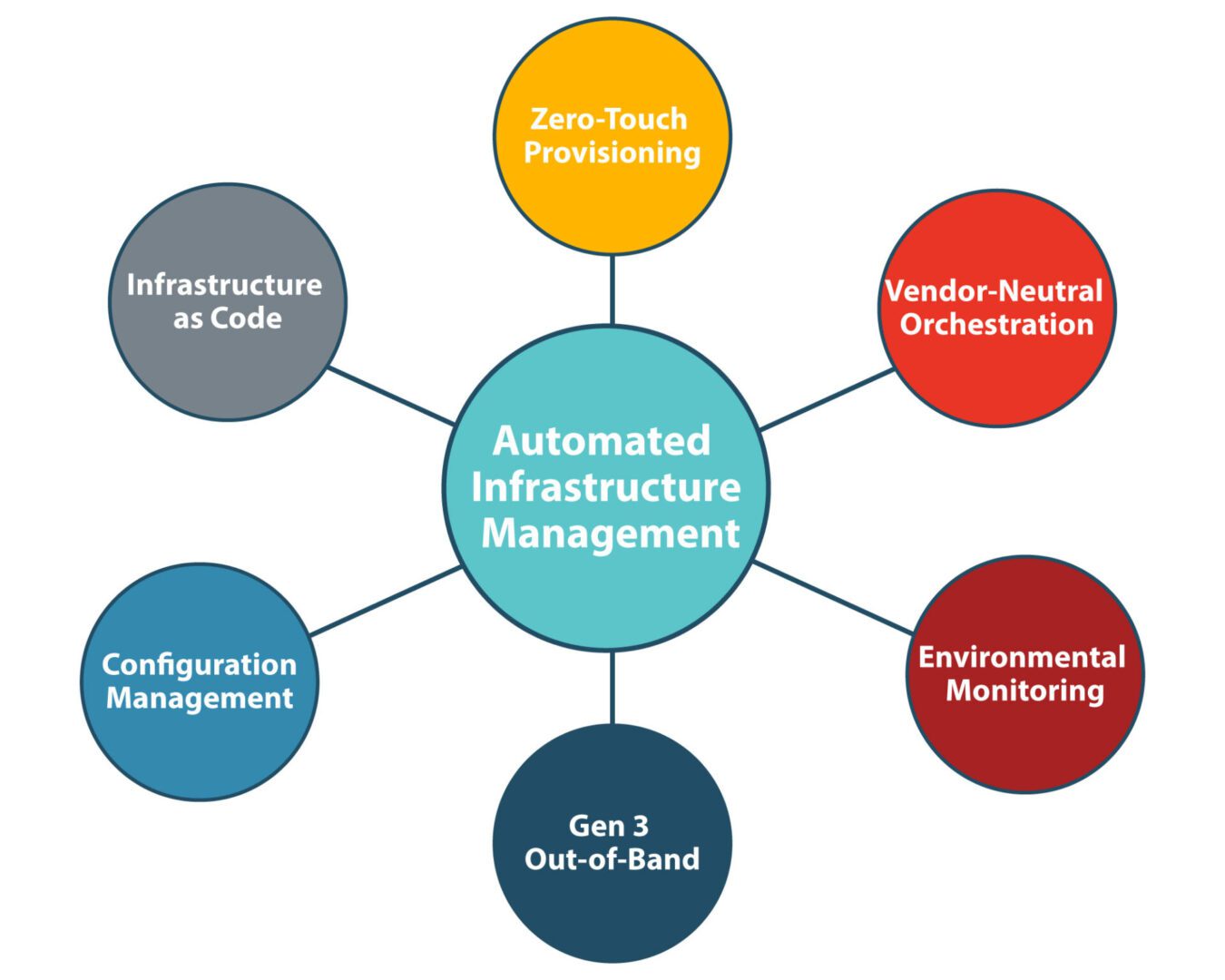 Automated-Infastructure Automated-Infastructure