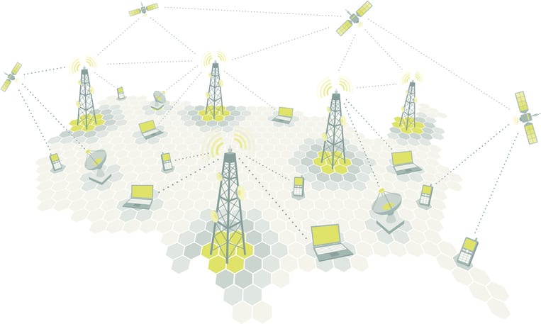 Complex telecomm network / Communication diagram Complex telecomm network / Communication diagram