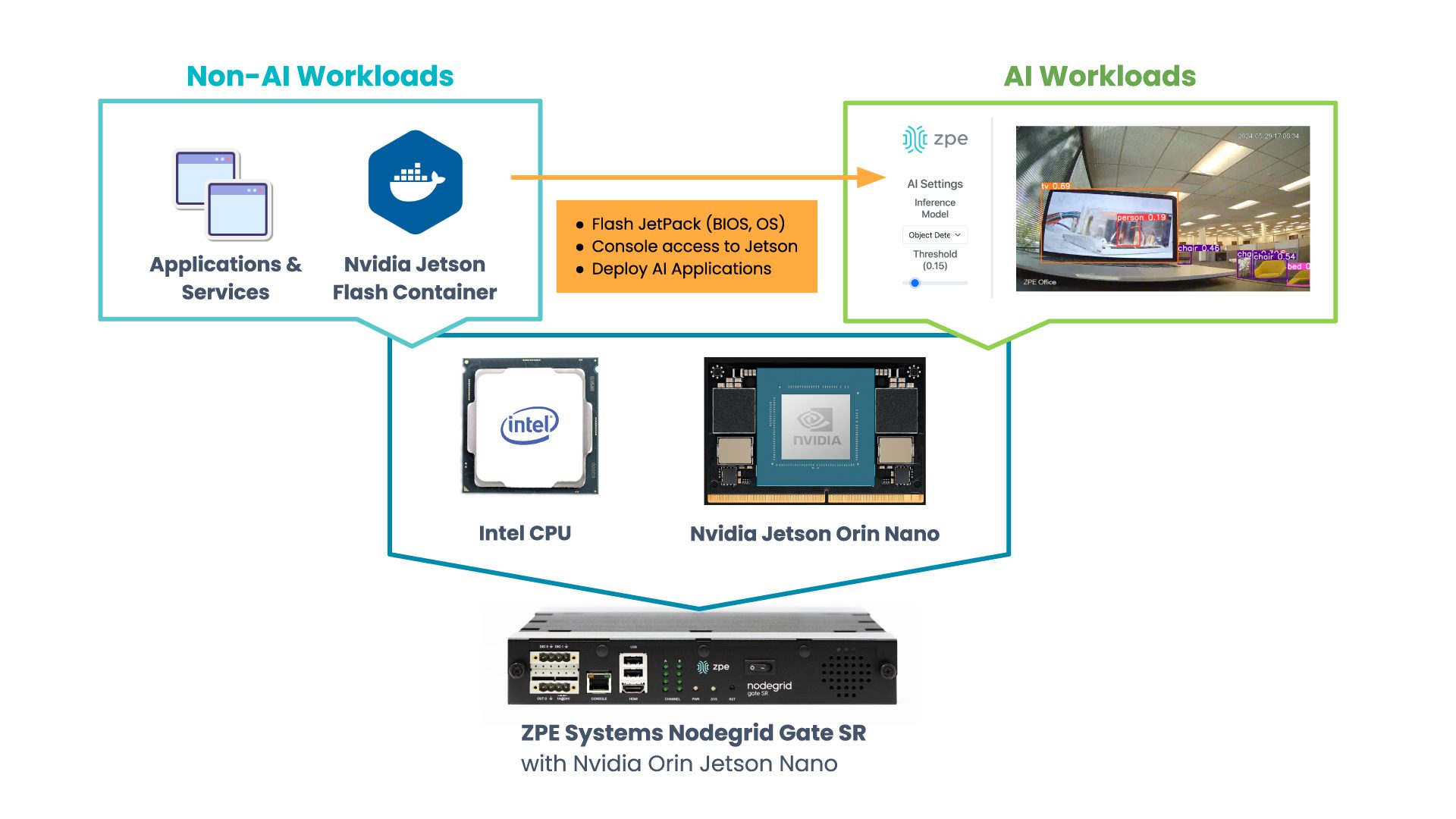 GSR-AI-Diagram2 GSR-AI-Diagram2