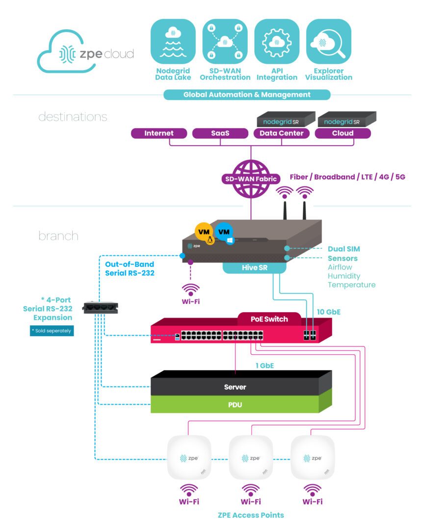 HSRDiagram