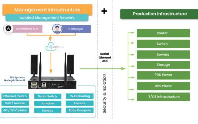 Why network resilience requires Isolated Management Infrastructure