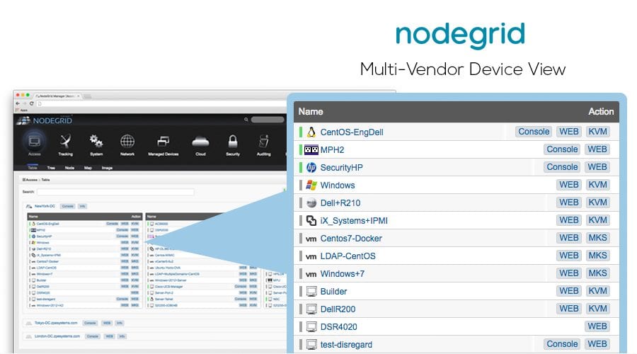 Nodegrid Manager® – Multi-Vendor Viewer