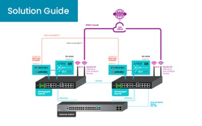 ZPE Systems’ Services Delivery Platform: Deploy Any App, Any Time, Anywhere