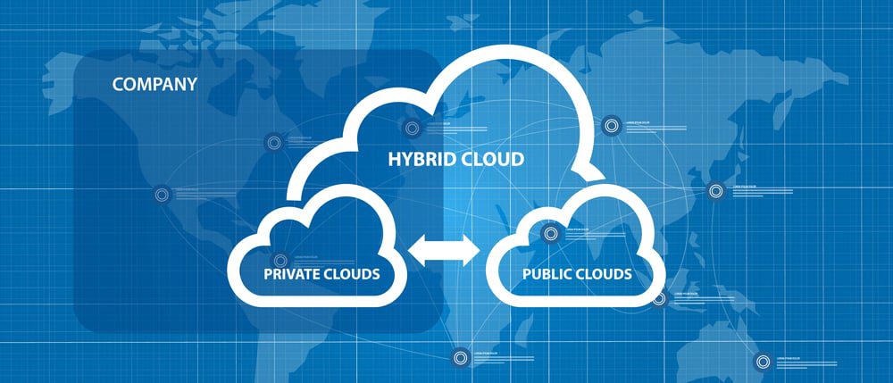 Orchestrating Hybrid Network Environments: Challenges, Solutions, and Best Practices