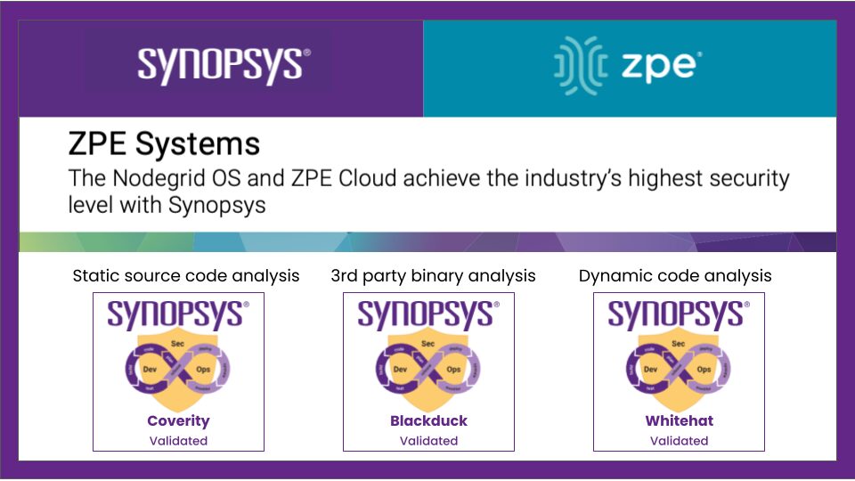 Synopsys and ZPE validation Synopsys and ZPE validation