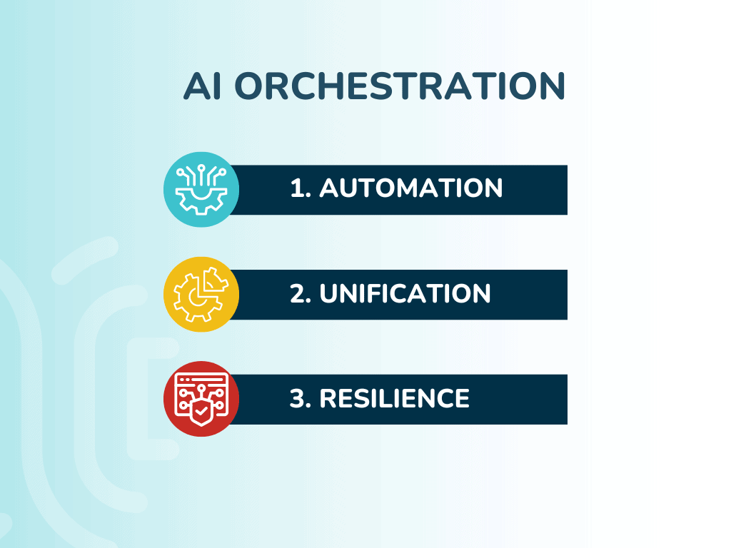 AI Orchestration(1) AI Orchestration(1)