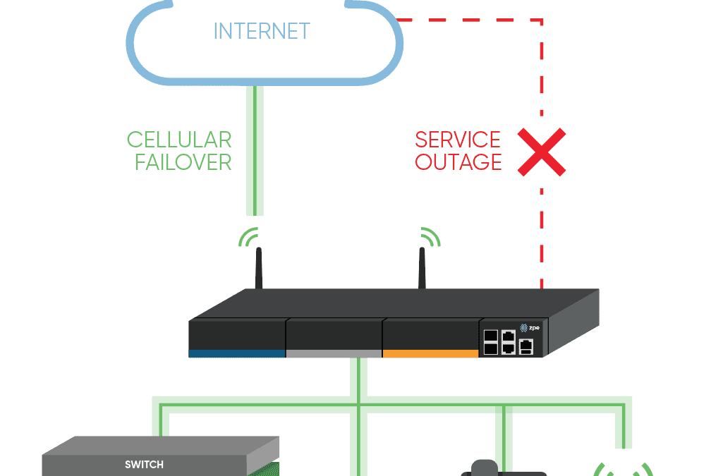 Why Your Business Continuity Plan Needs Cellular Failover