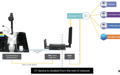 How to remove IoT & OT from your attack surface