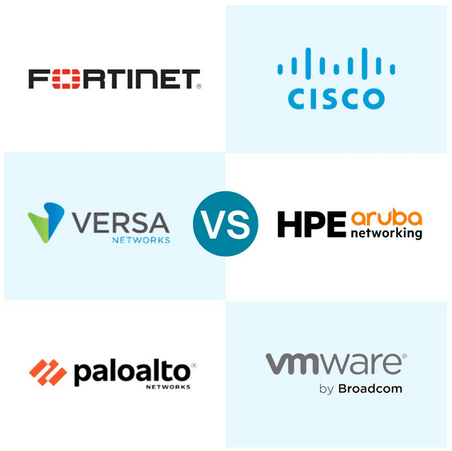 SD-WAN Leaders Analysis Report