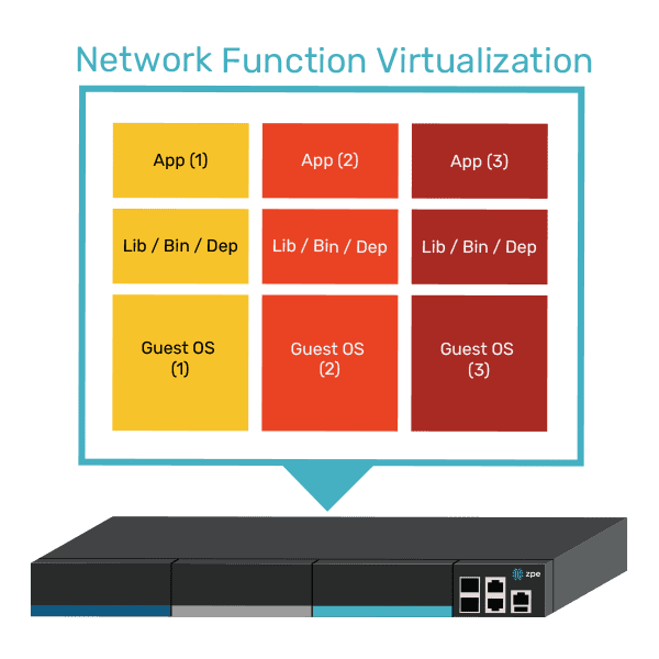 NFV NFV
