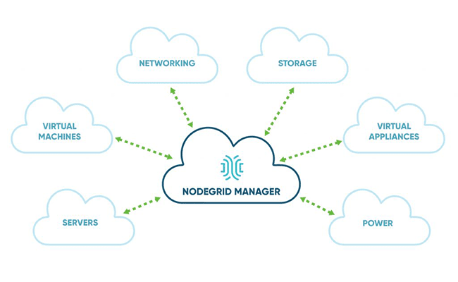 One Easy Way To Consolidate Your Out-Of-Band Management – And Save Money