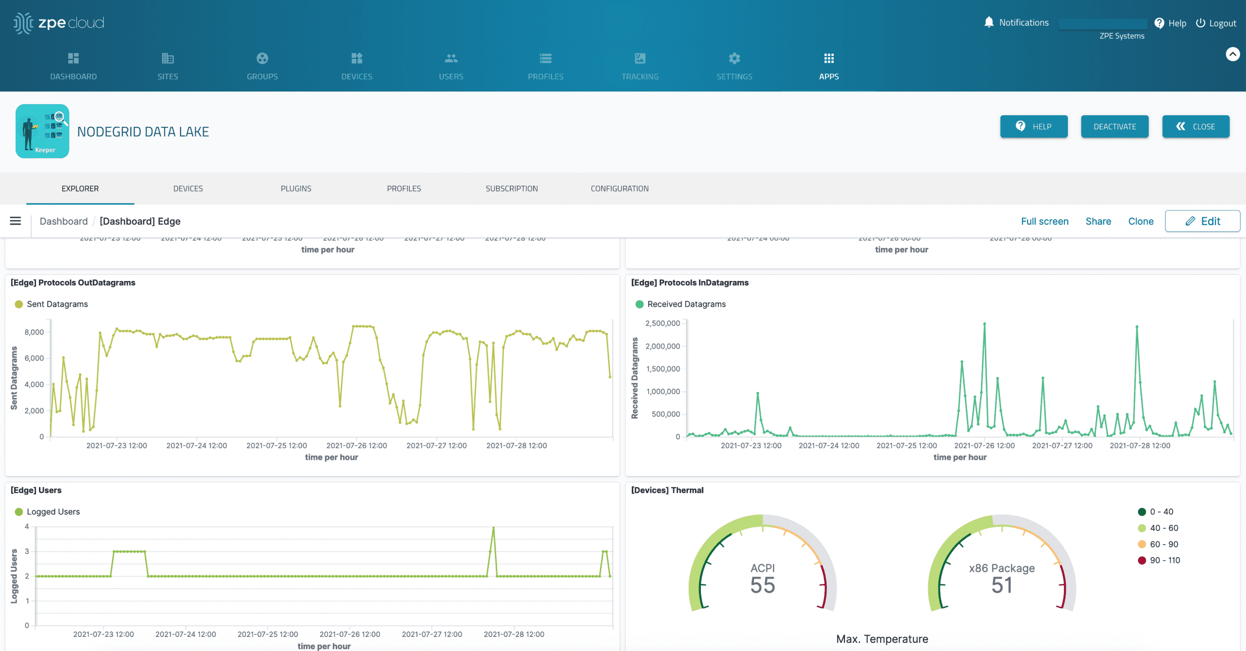 Nodegrid Data Lake
