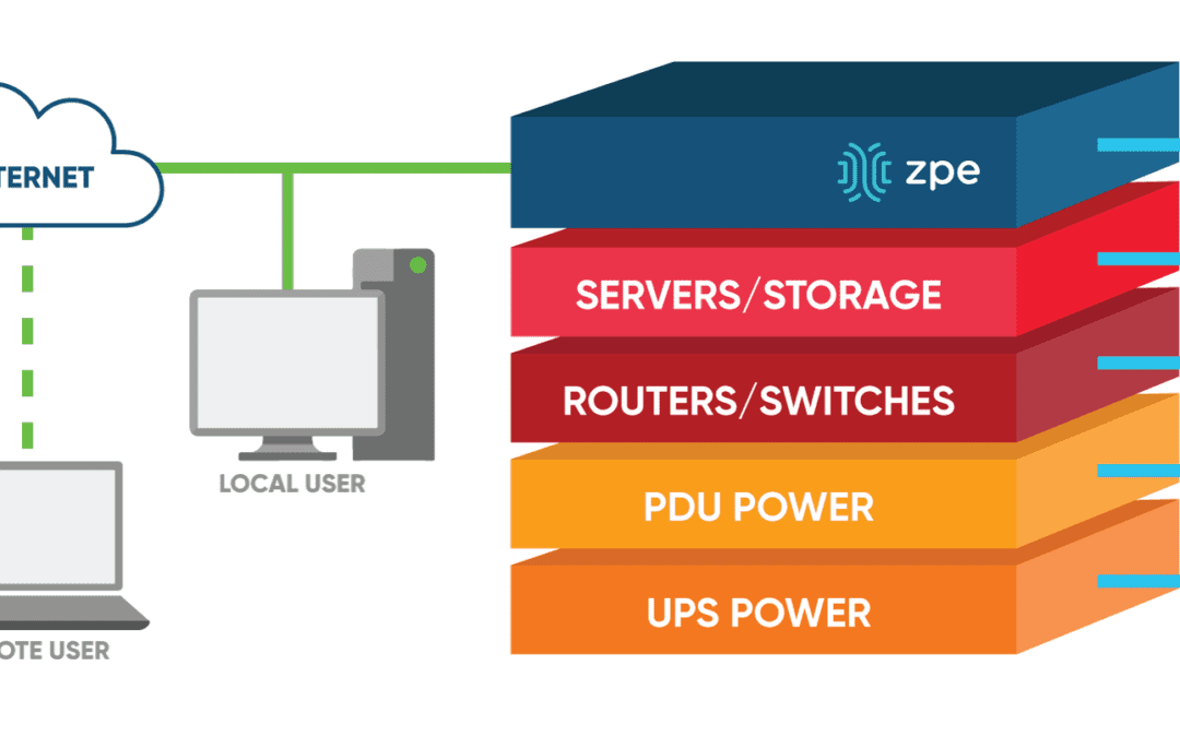 High Density NodeGrid Serial Console™ Saves Space and Reduces Costs