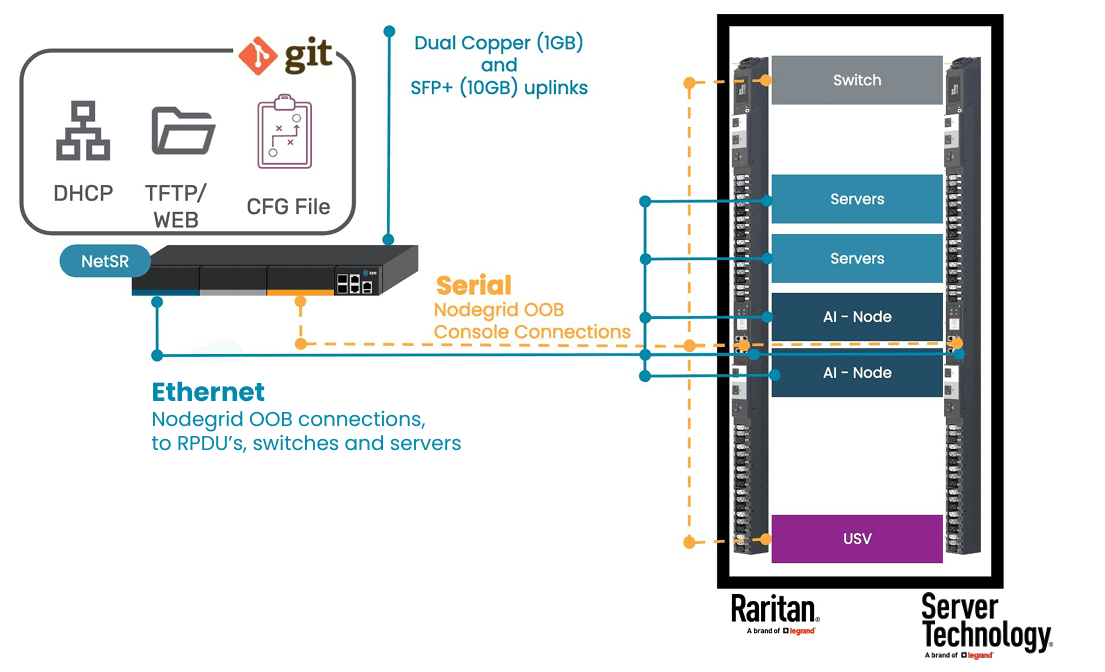 PDU-Diagram PDU-Diagram