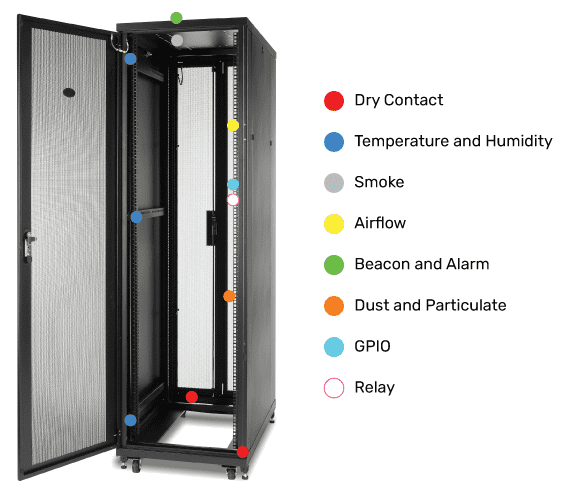 Rack Sensors Rack Sensors