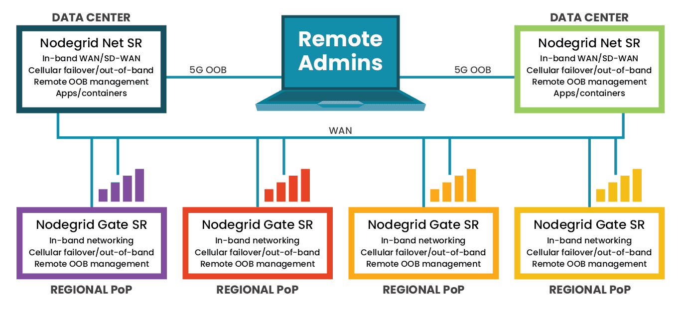 Service Provider Network Infrastructure Solutions Service Provider Network Infrastructure Solutions
