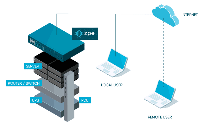 vendor Neurtal Management 650 x 400 vendor Neurtal Management 650 x 400