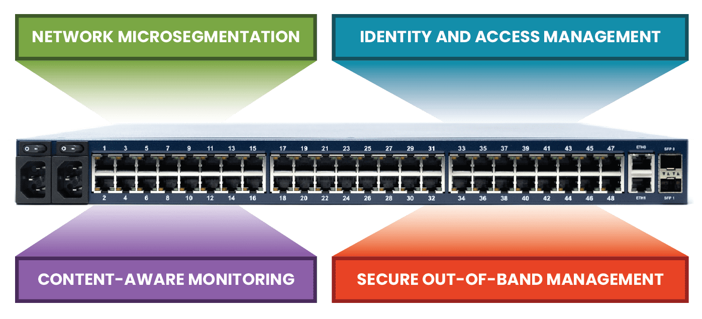 What Is a Zero Trust Gateway(2) What Is a Zero Trust Gateway(2)
