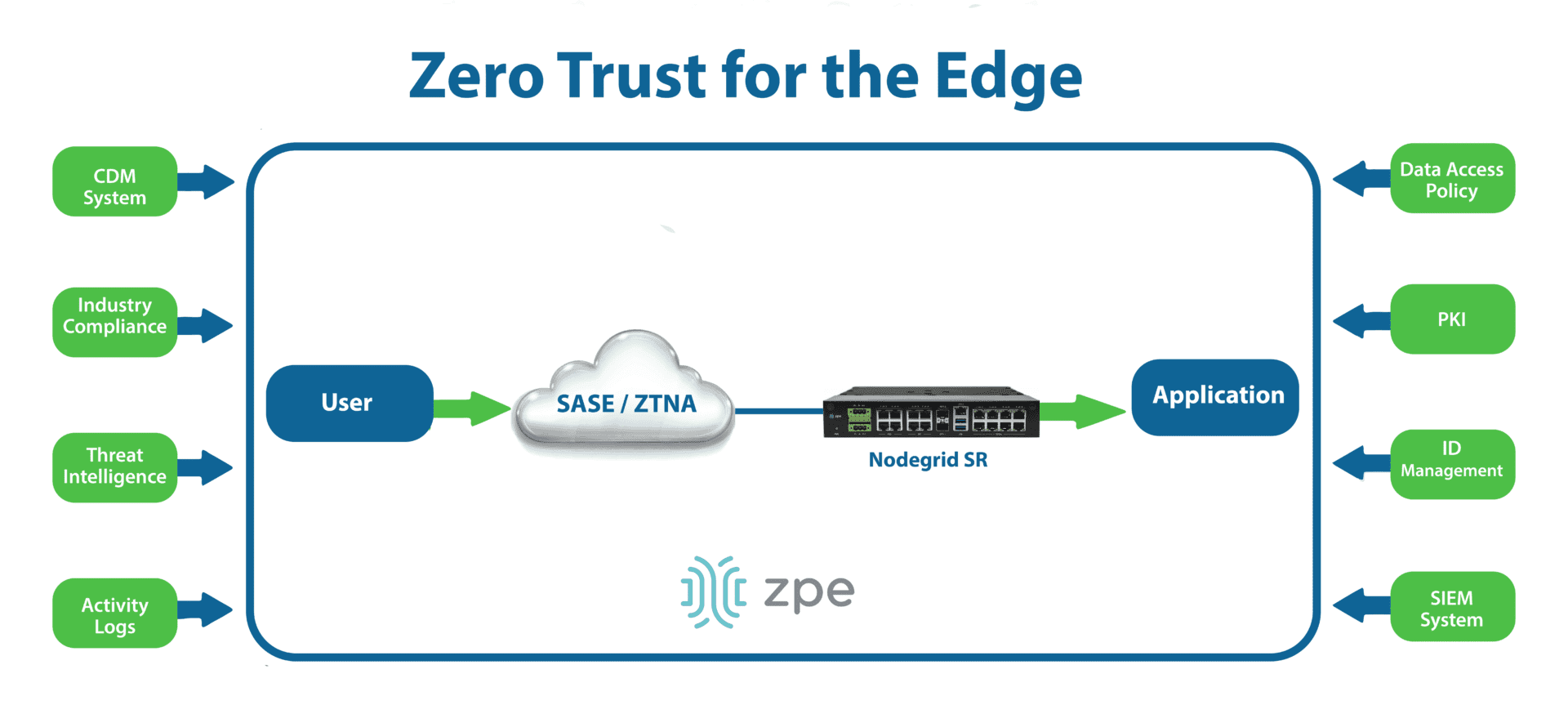 Zero Trust for the Edge(1) Zero Trust for the Edge(1)