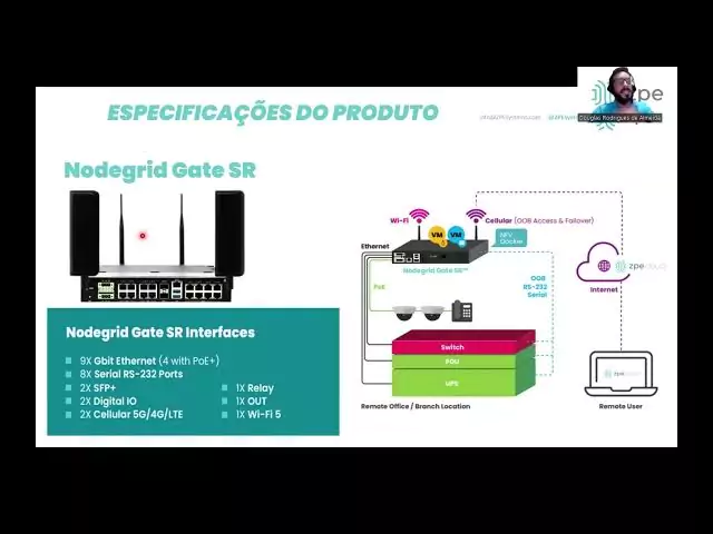 ZPE Systems apresenta a Gen 3 Out-of-Band (OOB) e Zero Pain Ecosystem