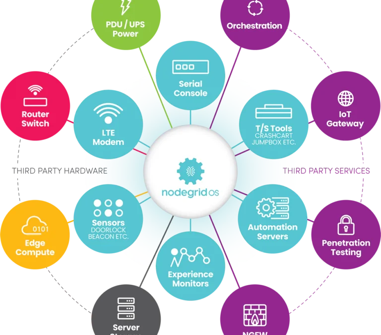 ZPE Systems’ Services Delivery Platform accelerates time-to-market