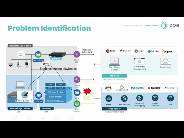 ZPE Systems Demo: Go Beyond Standard Out-of-Band